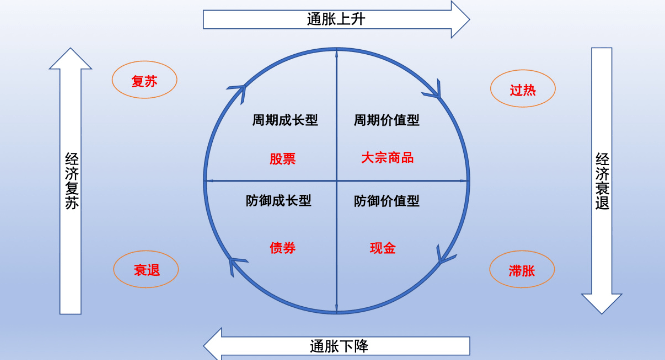 辅助赏金出装_赏金辅助出装2020_辅助出装赏金怎么算