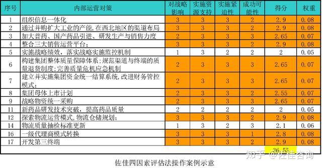 巫医出装巫医出装_娜塔莎的出装_顺风出装和逆风出装