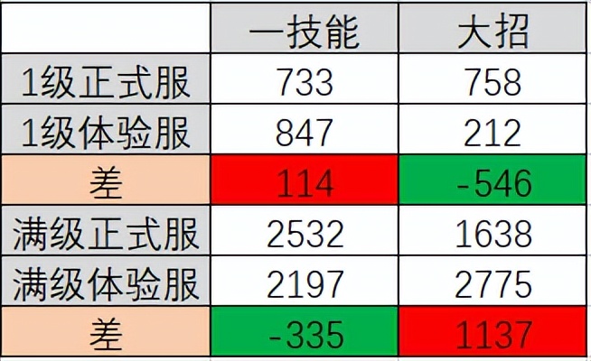 新赛季虞姬改动_虞姬改版出装_虞姬改版后出装