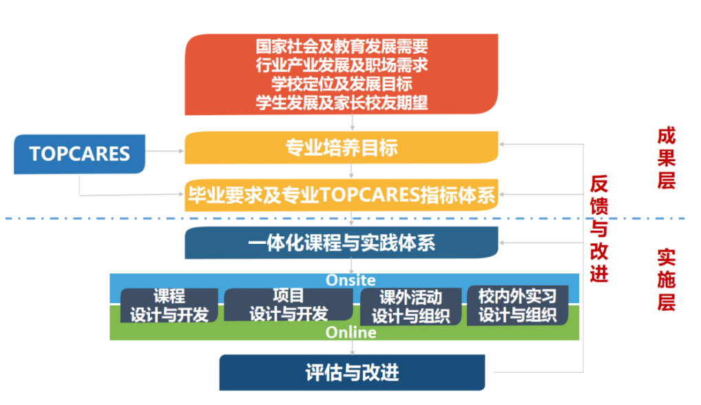 装双系统和单系统装机区别_装系统单出application_lol联盟男枪出装备图片单装