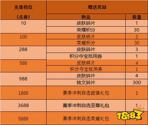 吕布铭文出装赛季s21_s21赛季吕布最强铭文出装_s21赛季吕布铭文出装