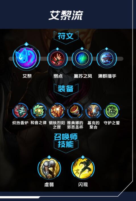 出装铭文怎么设置_出装铭文_dota出装6.74