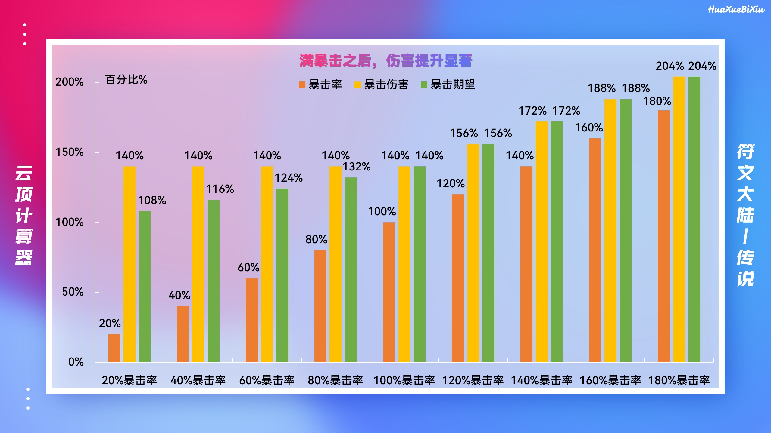 云顶蛤蟆出装_云顶蛤蟆出装_云顶蛤蟆出装