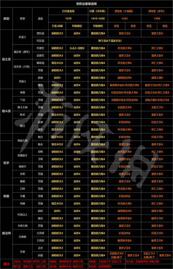 出装推荐_前期怎么出装_王者前期出装