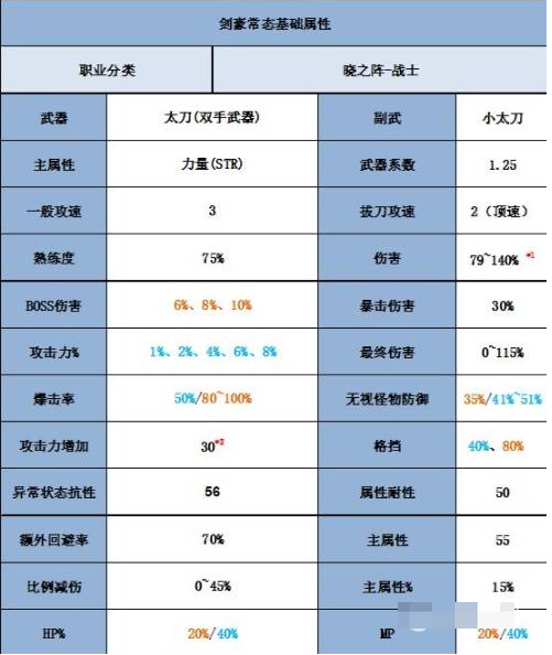 8.2 版本剑魔装备配置攻略：无尽之刃成核心，暴击为王