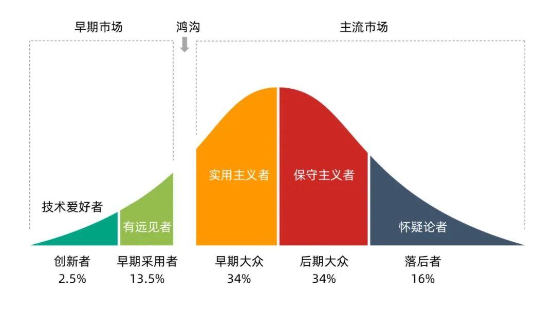 codol出装_出装铭文在哪里设置_出装怎么出