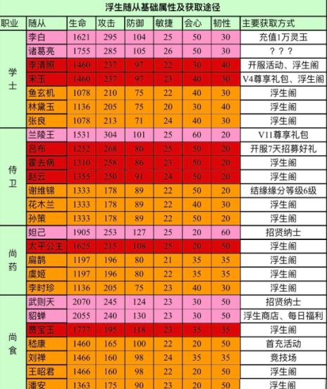 诸葛亮的出装图片_诸葛亮出装顺序最强2021_诸葛亮出装诸葛