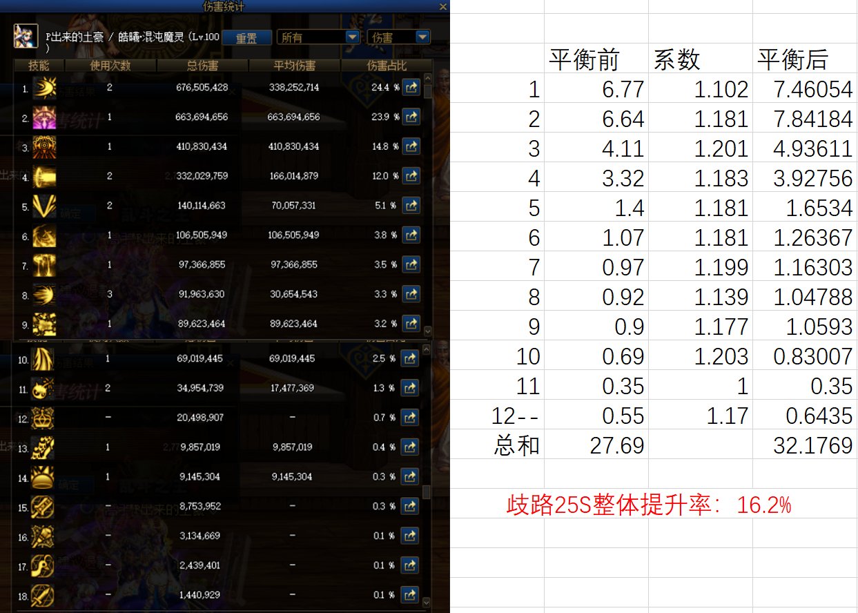 火影忍者手游牵绊之力在哪_火影牵绊出装_火影出装牵绊顺序