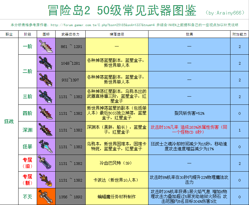 凯瑟琳出装s11_虚荣凯瑟琳出装_虚荣丝凯伊出装