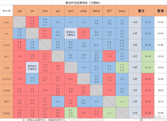 大嘴 出装 s5_大嘴出装顺序_大嘴出装2024