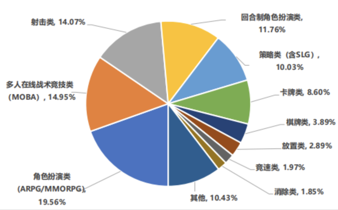 赵怀真辅助出装_双辅助出装_蔡文姬最强辅助出装