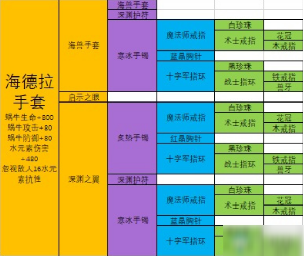 英雄联盟真实伤害装备搭配技巧，助你在竞技场中挖掘英雄潜能