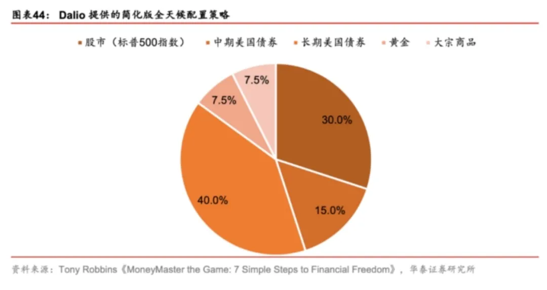 熊黑装备配置策略：新手入门与资深玩家的启示