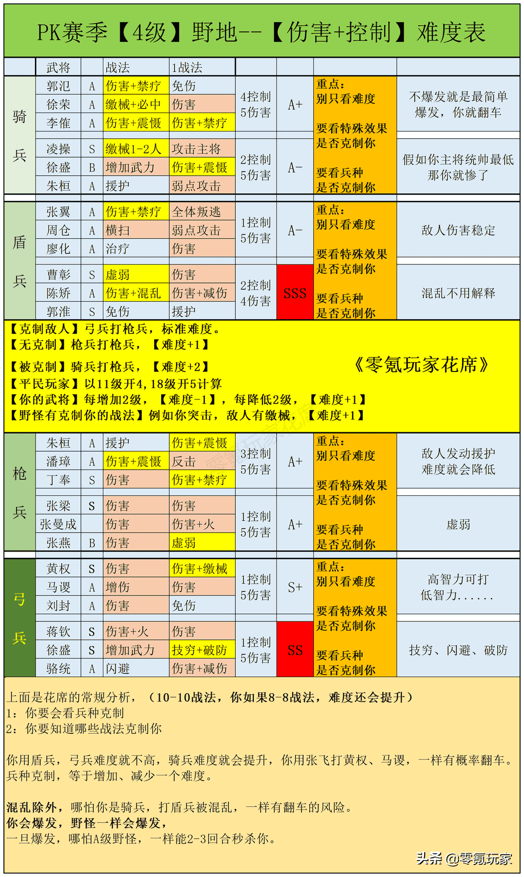 出装介绍_出装详解_apez出装 最新出装顺序