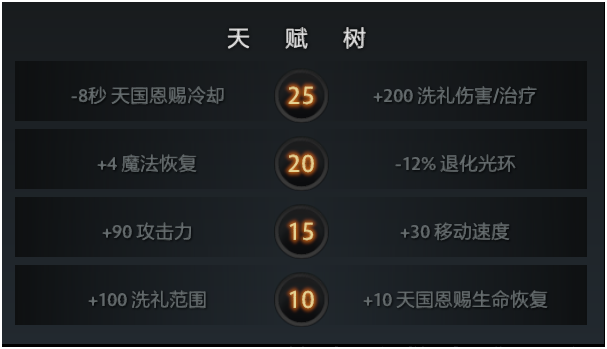 dota全能骑士出装_全能骑士出装6.83_全能骑士出装恶心