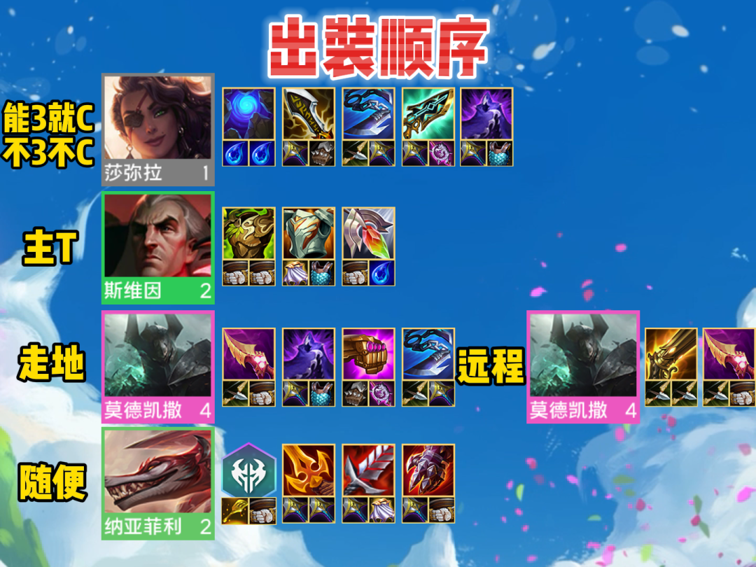 2021新版本铁男出装_lol2021铁男出装_loladc铁男出装