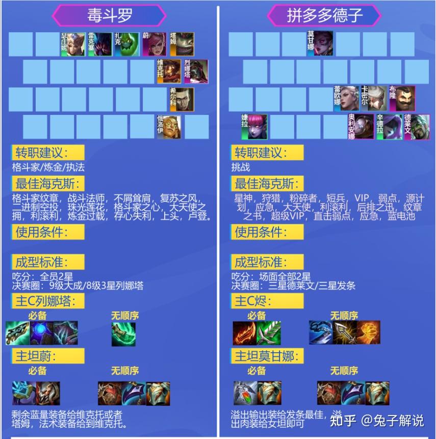 维克拖出装_投钱维克托出装_lol2021维克托出装