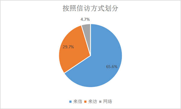 季前赛沙皇出装_职业比赛沙皇出装_lol沙皇出装2020