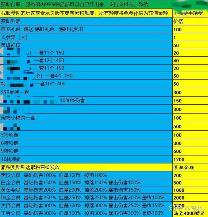 鳄鱼上单出装破败黑切_鳄鱼出装破败黑切_黑如何出装