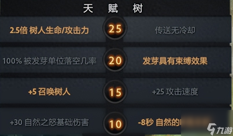 Dota 游戏中恐怖利刃的装备选择及对线策略