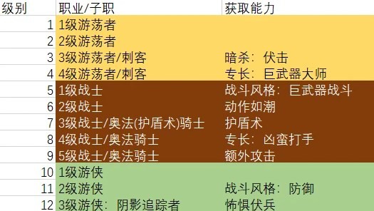 剑圣出装新手_新ap剑圣出装_剑圣出装新版本s14