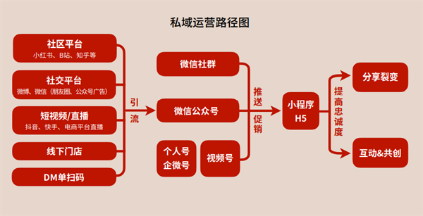 双修小炮出装_s5ap小炮出装_ap小炮怎么出装