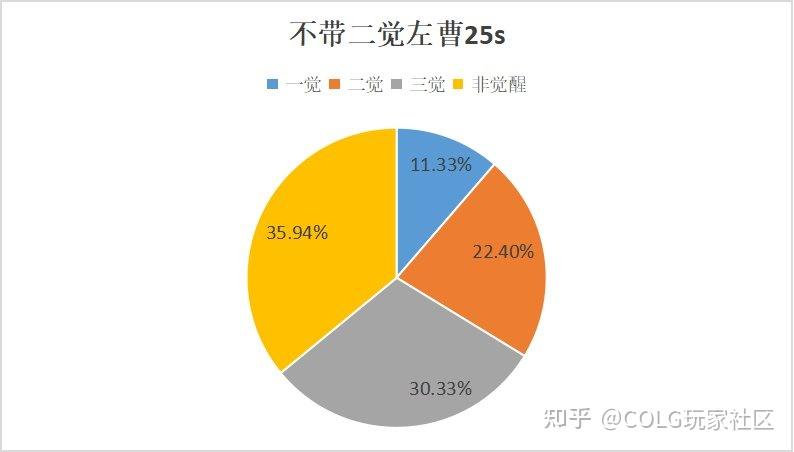 猪妹热度上升，最新装备建议助您一展其力