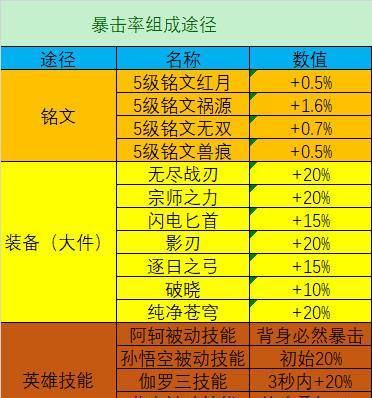 王者荣耀阿轲出装攻略：打造令敌人胆寒的装备体系