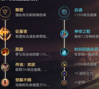 lol贾克斯s7出装_lol新版本贾克斯出装_lol2021贾克斯出装