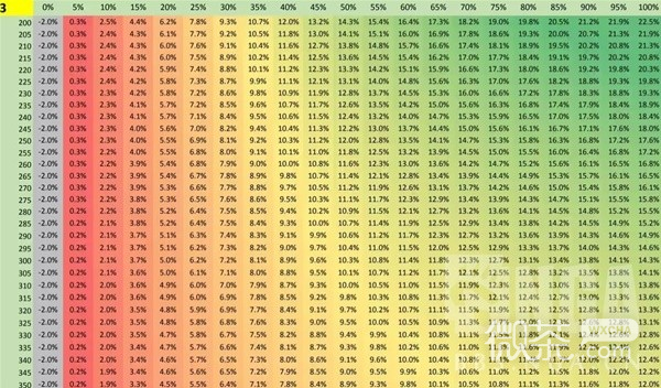 s4卡兹克出装_英雄联盟卡兹克出装_卡的出装