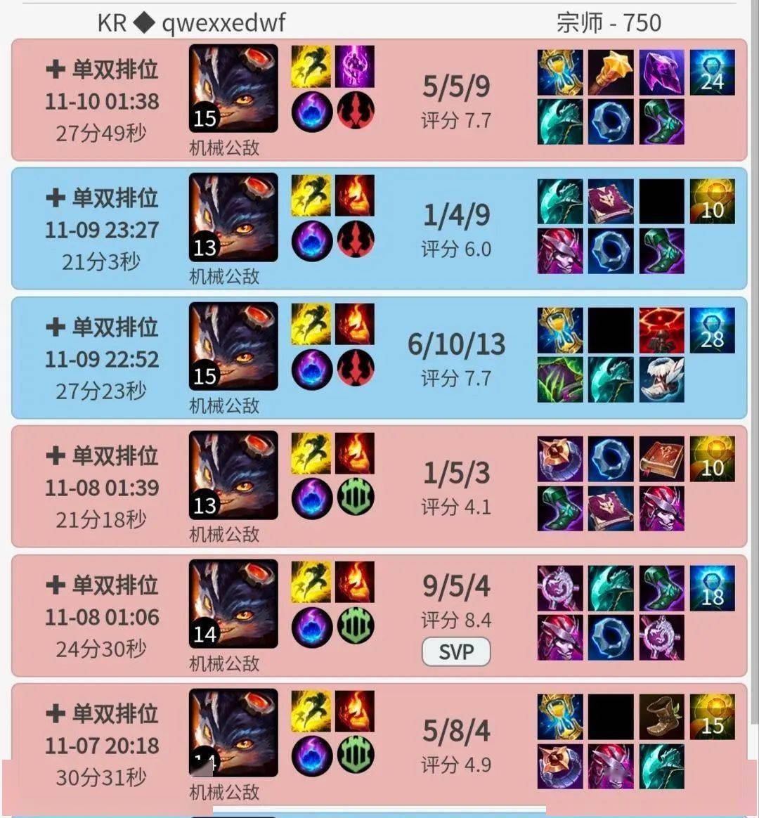 沙皇出装顺序_沙皇出装金铲铲_lol沙皇出装s6