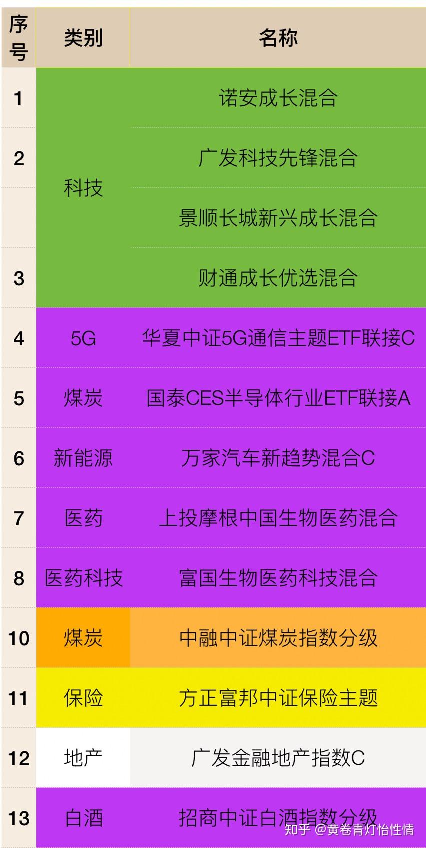 英雄的出装顺序设置在哪里弄_英雄联盟各英雄出装顺序_lol英雄的出装顺序