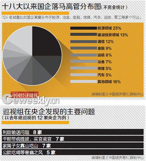 季前赛沙皇装备选择指南：多兰戒与腐败药水的详细分析