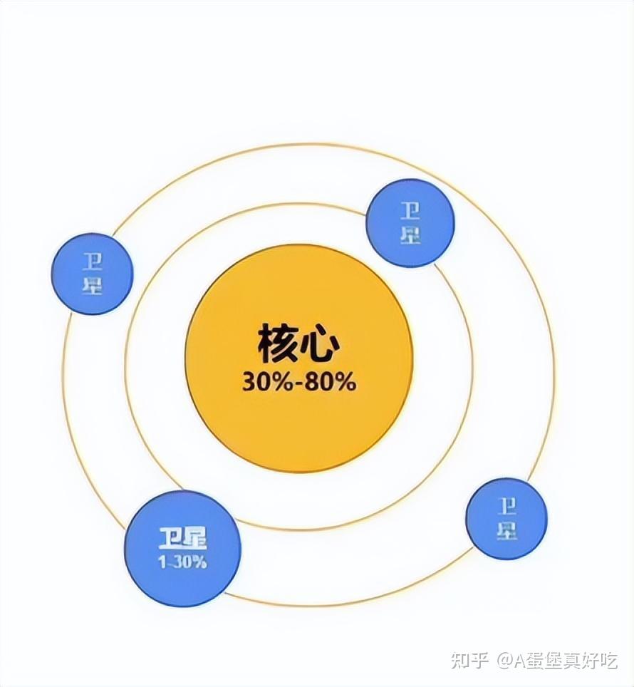 凯的装备搭配策略：生存与输出平衡的关键