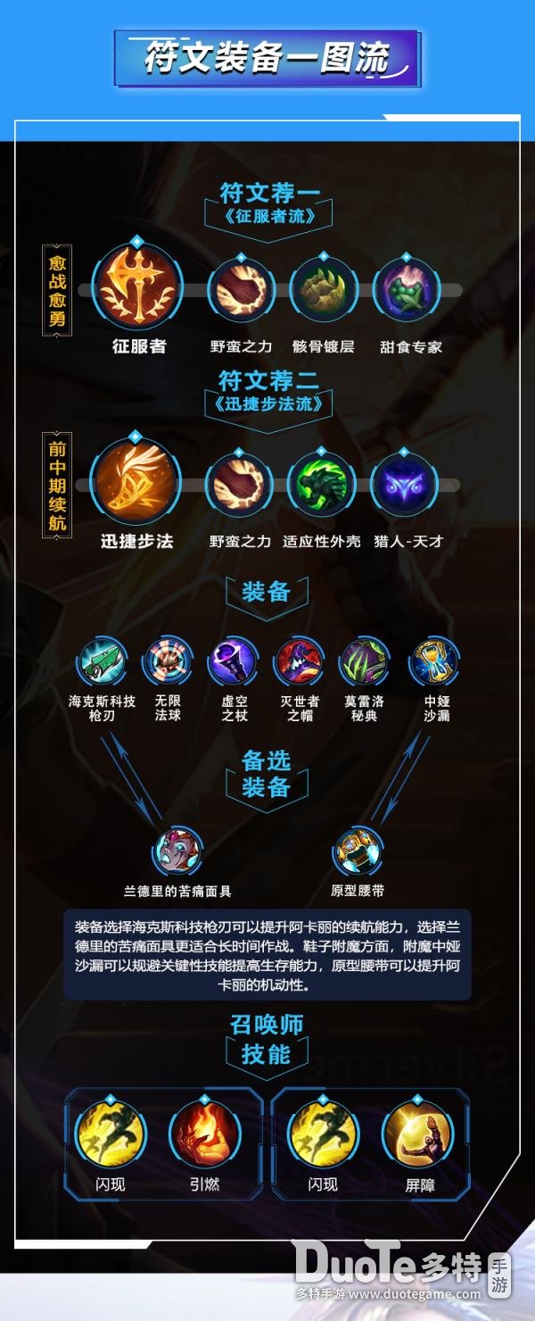 s6阿卡丽中单出装_lol中单阿卡丽出装_中路阿卡丽出装