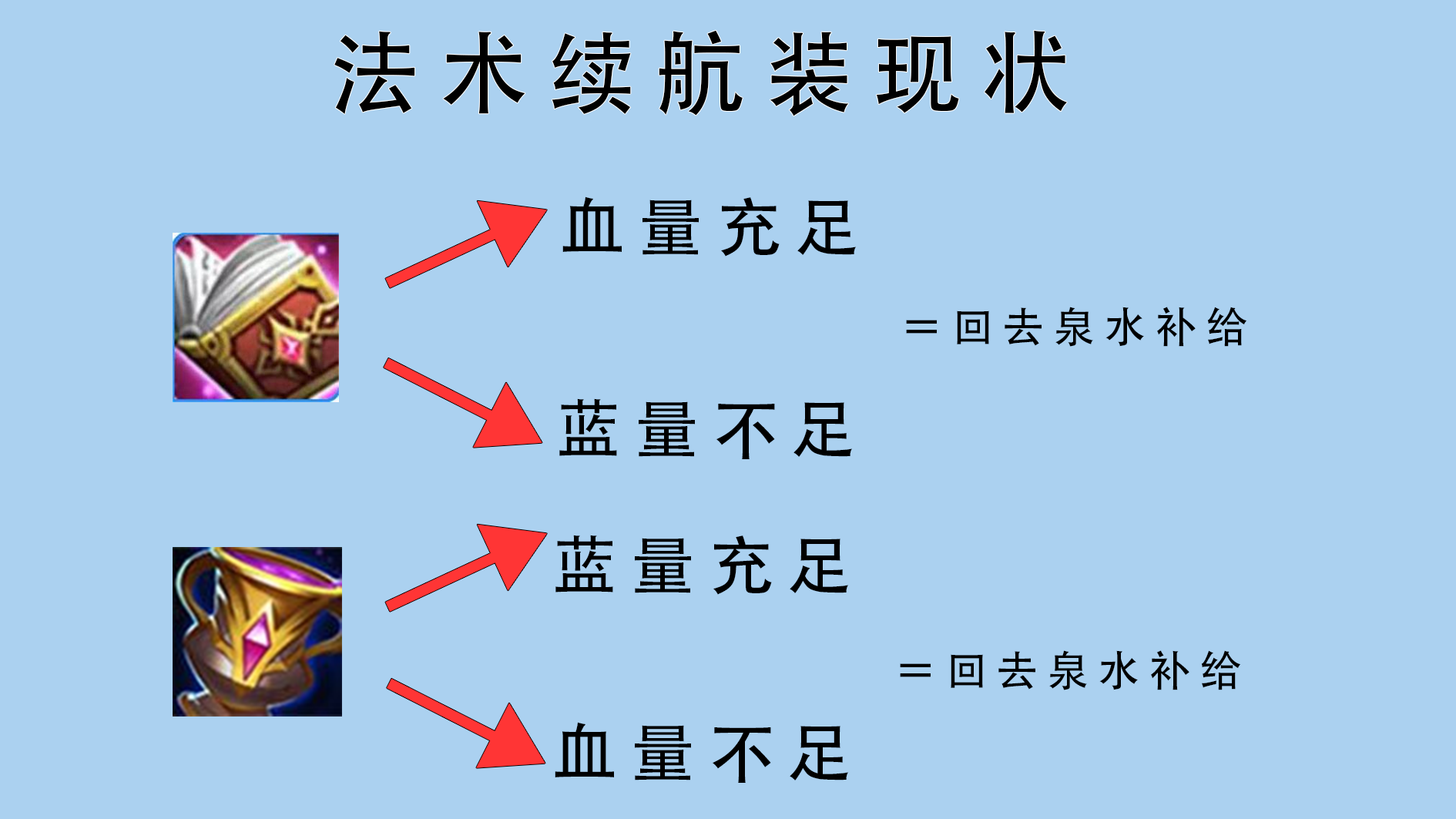 经典高渐离出装_高渐离出装最强输出2021_最强出装高渐离