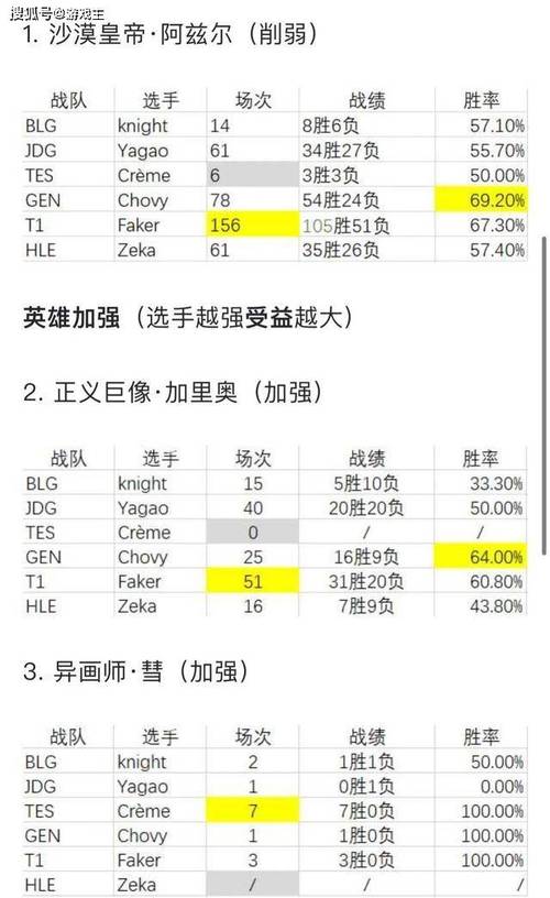 狐狸出装金铲铲_msi狐狸出装_狐狸出装2024