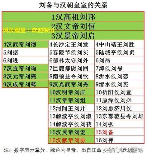 刘备六神出装_刘备出装六神装最强铭文_刘备出装六神装最强南泽