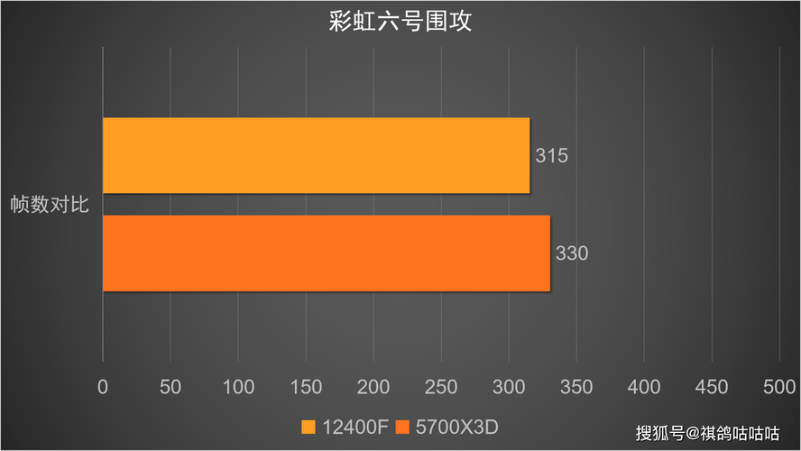 英雄联盟兰博是否出肉装？玩家意见不一，各有优势