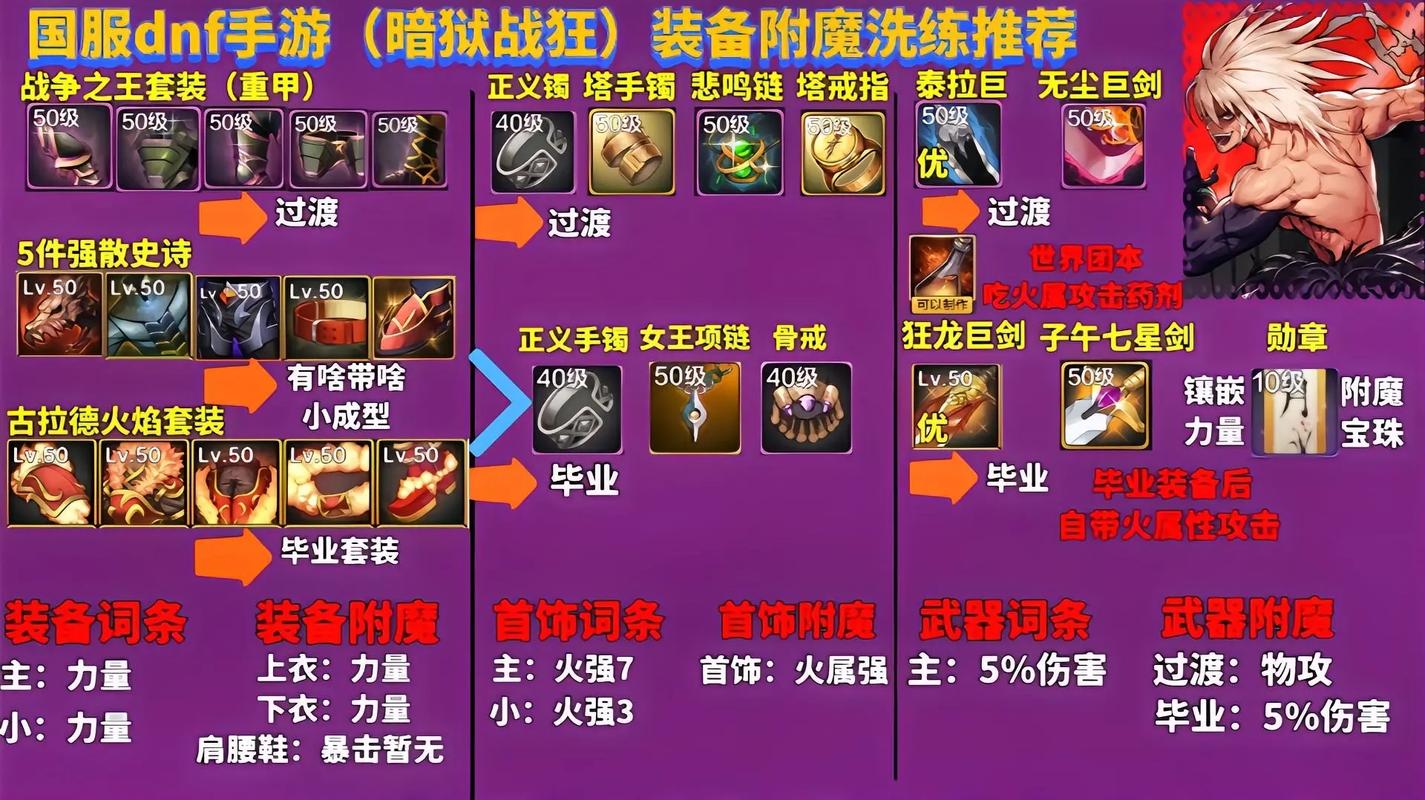 云顶之弈洛克装备搭配_lol云顶之弈洛克装备是什么_洛克出装云顶