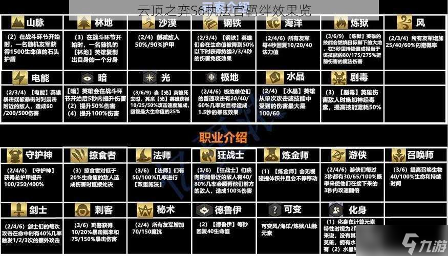 dota寒冬飞龙出装攻击出装_护卫出装云顶_vn打野出装s7出装