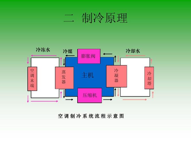 s8甄姬出装_2021甄姬出装_甄姬出装思路