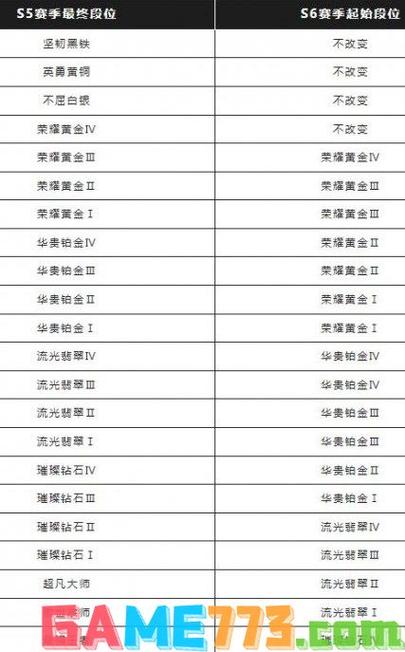 雪人出装斗魂_s6雪人出装_雪人出装2024最新版本