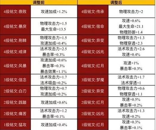 2020王者荣耀杨玉环铭文_杨玉环的铭文出装_杨玉环出装铭文