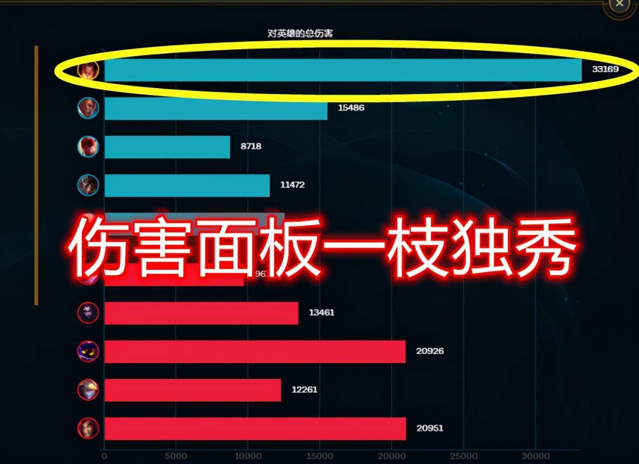 adc ez出装_lol男枪adc出装顺序_出装怎么出