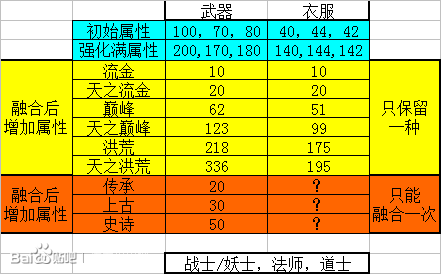 狄仁杰出装2021_狄仁杰乱出装_1v1狄仁杰出装