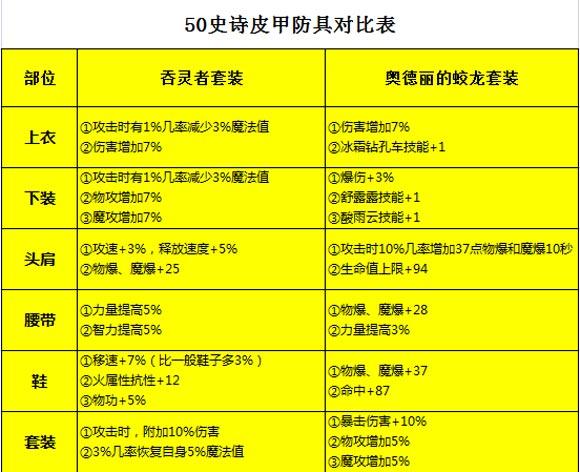 出装永不变_牛头出装s7ap出装_vn打野出装s5出装