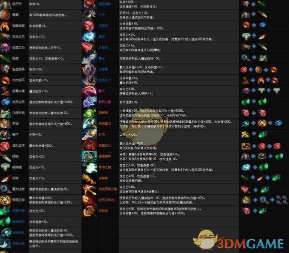 Dota 战场上装备选择至关重要，出装需综合多因素