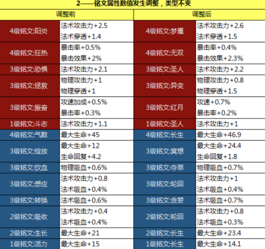 杨玉环出装铭文_2020王者荣耀杨玉环铭文_杨玉环的铭文出装