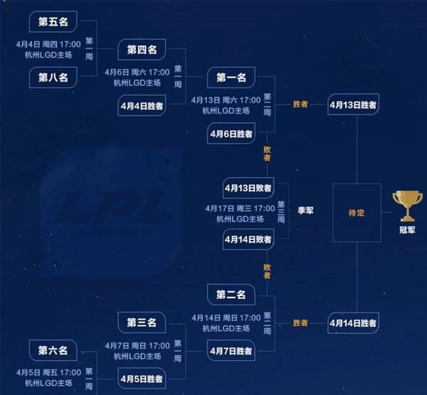 霞比赛出装_洲际赛 霞出装_霞出装2020